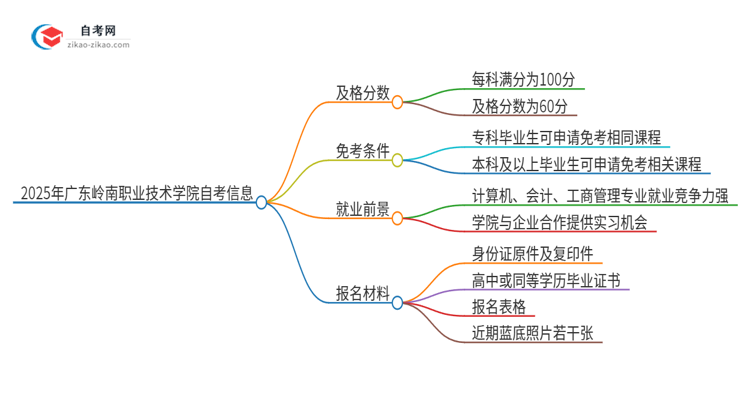 【答疑】2025年广东岭南职业技术学院自考需要考几分及格？