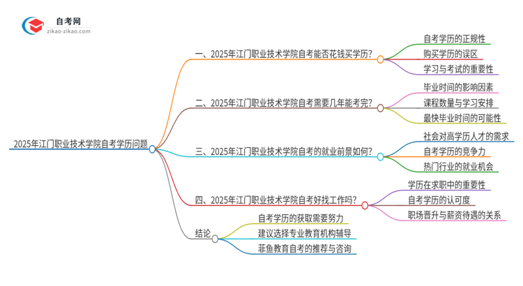 2025年江门职业技术学院花钱就可以买到自考学历吗？思维导图