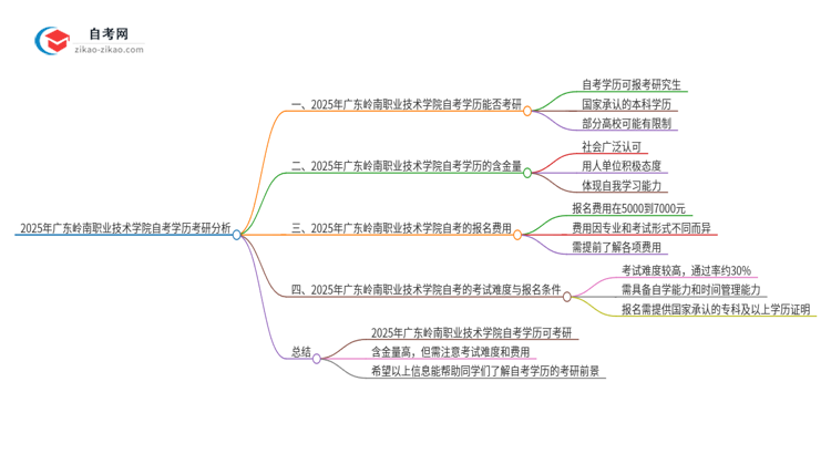 2025年广东岭南职业技术学院自考学历能考研吗？思维导图