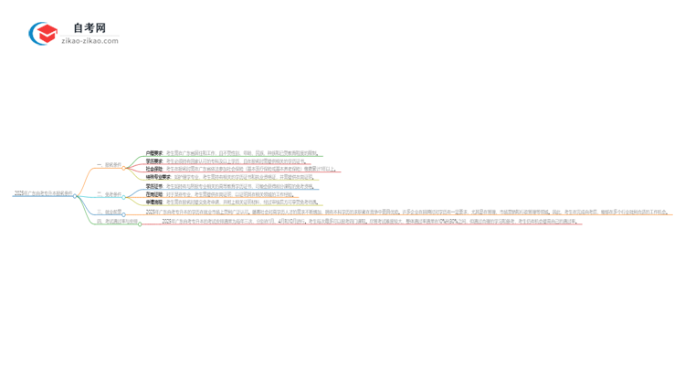2025年广东自考专升本有什么报名条件？思维导图