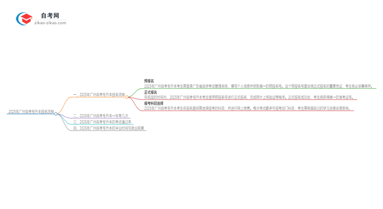 2025年广州自考专升本报名是什么流程？思维导图