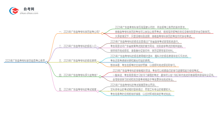 2025年广东自考专科学历能用来考公吗？思维导图