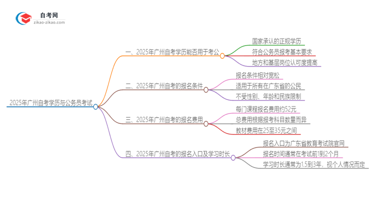 2025年广州自考学历能用来考公吗？思维导图