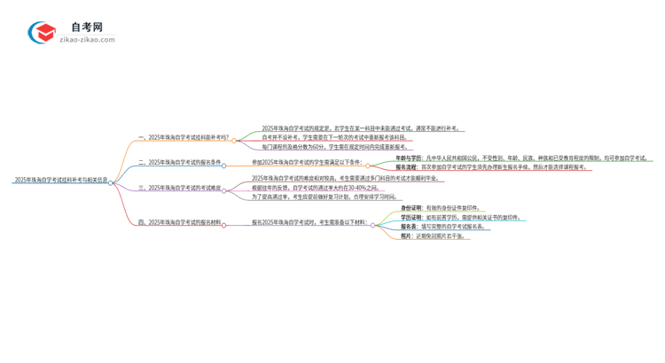 2025年珠海自学考试挂科能补考吗？思维导图