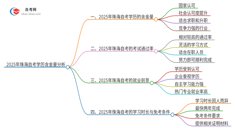 2025年珠海自考学历有多大含金量？思维导图