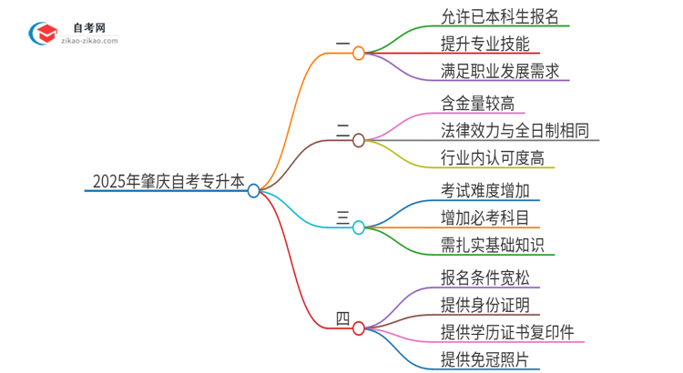 已经是本科了还能参加2025年肇庆自考专升本吗？思维导图