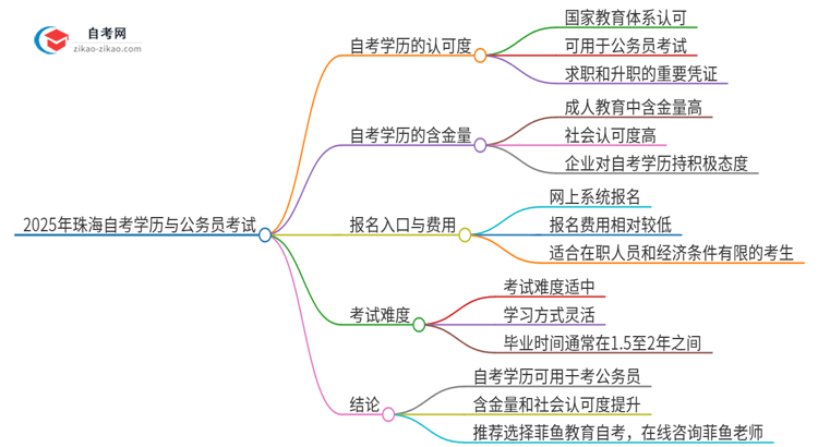 【图文】2025年珠海自考学历能用来考公吗？