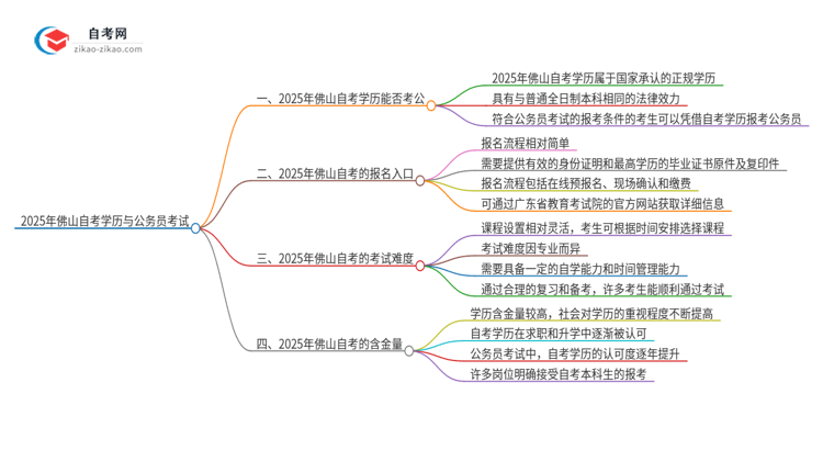 【图文】2025年佛山自考学历能用来考公吗？