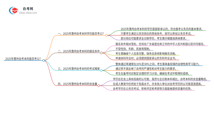 2025年惠州自考本科学历能用来考公吗？思维导图