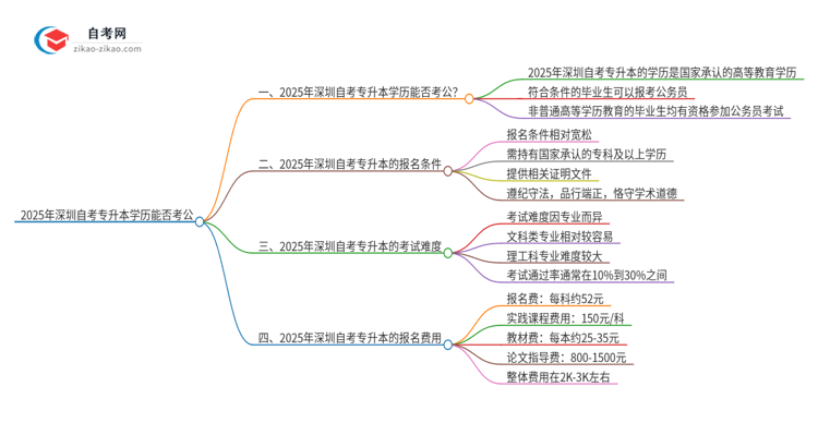 2025年深圳自考专升本学历能用来考公吗？思维导图