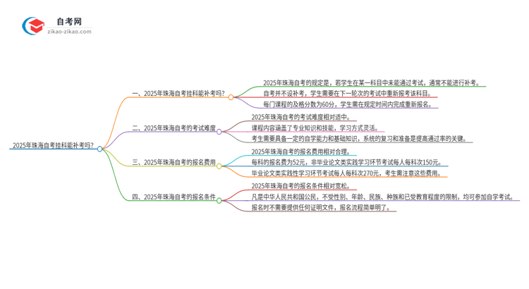 2025年珠海自考挂科能补考吗？思维导图