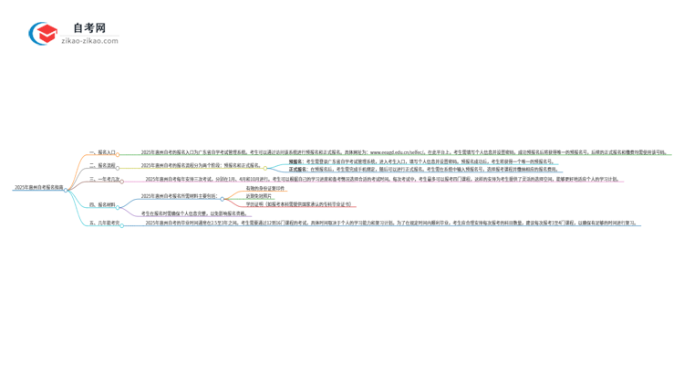 2025年惠州自考的报名在哪报？思维导图