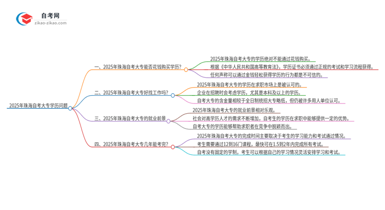 2025年珠海花钱就可以买到自考大专学历吗？思维导图