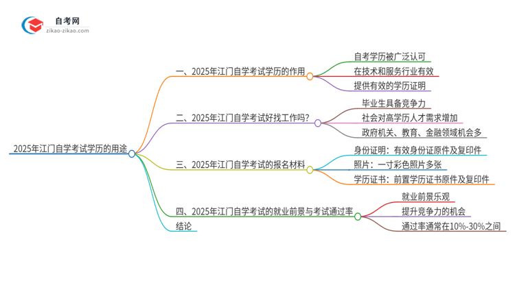 2025年江门自学考试学历有哪些用途？思维导图