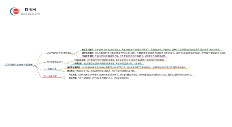 2025年潮州自考专升本的难度大不大？思维导图