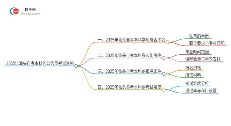 2025年汕头自考本科学历能用来考公吗？思维导图