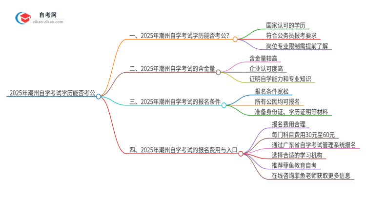 2025年潮州自学考试学历能用来考公吗？思维导图