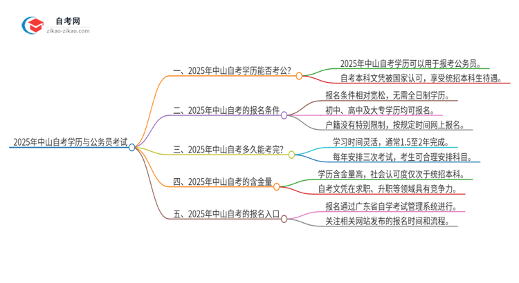 【图文】2025年中山自考学历能用来考公吗？