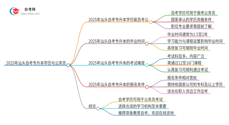 2025年汕头自考专升本学历能用来考公吗？思维导图