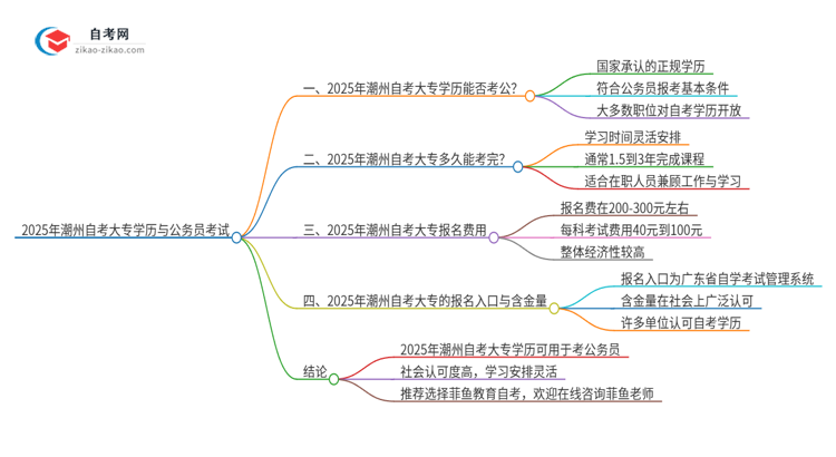 2025年潮州自考大专学历能用来考公吗？思维导图