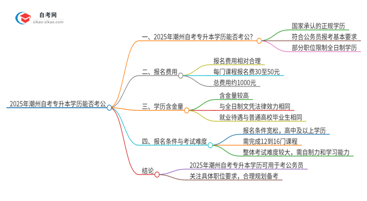 2025年潮州自考专升本学历能用来考公吗？思维导图