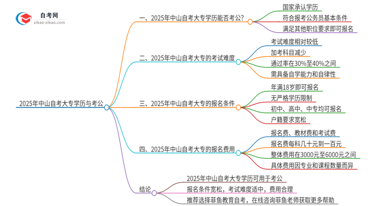 2025年中山自考大专学历能用来考公吗？思维导图