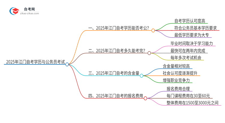 2025年江门自考学历能用来考公吗？思维导图