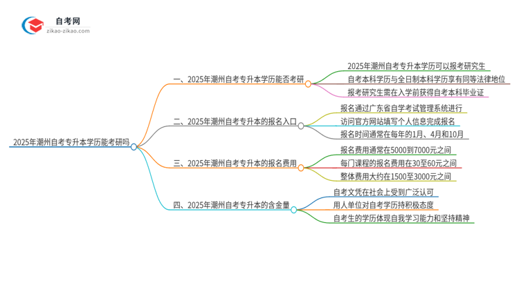 2025年潮州自考专升本学历能考研吗？思维导图