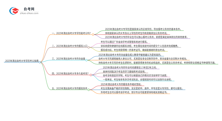 2025年清远自考大专学历能用来考公吗？思维导图