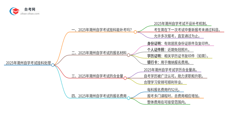 2025年潮州自学考试挂科能补考吗？思维导图