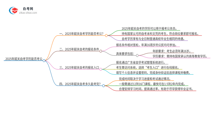 2025年韶关自考学历能用来考公吗？思维导图