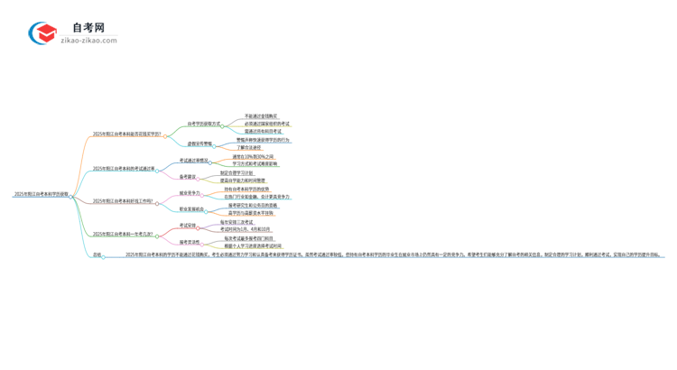 2025年阳江花钱就可以买到自考本科学历吗？思维导图