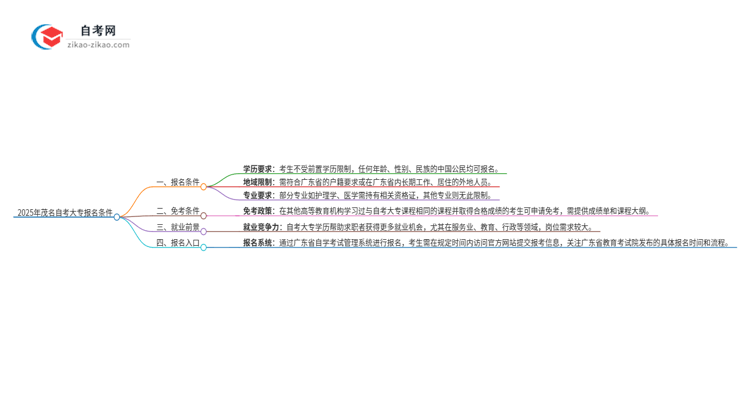 2025年茂名自考大专有什么报名条件？思维导图