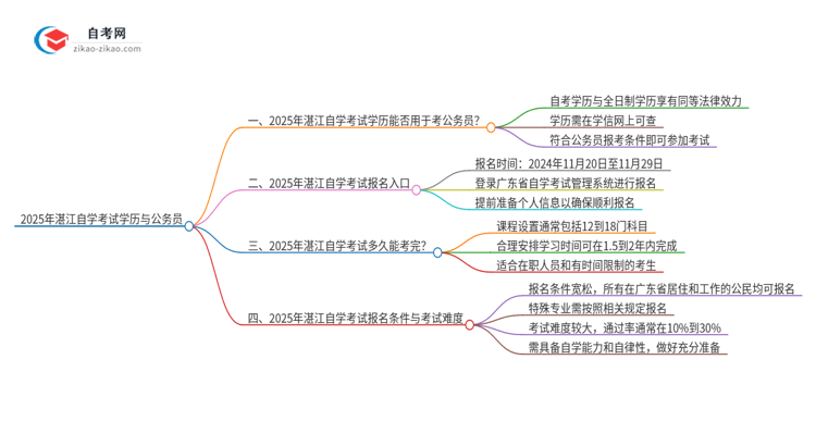 2025年湛江自学考试学历能用来考公吗？思维导图