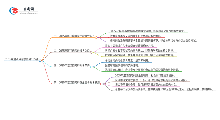 2025年湛江自考学历能用来考公吗？思维导图