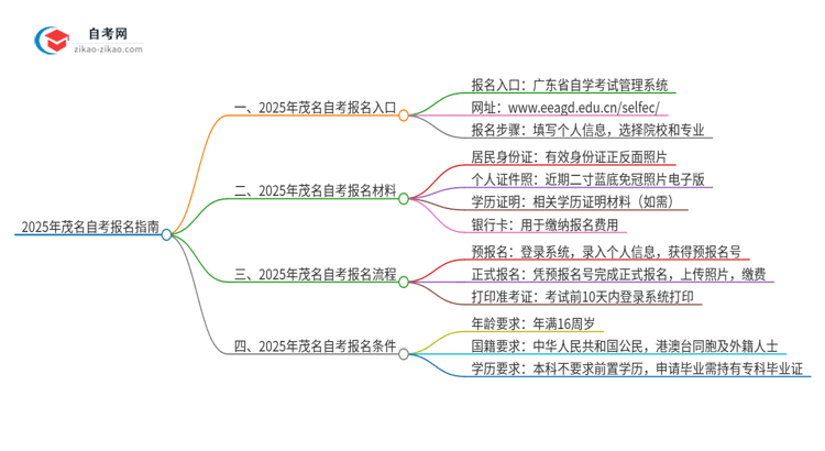 2025年茂名自考的报名在哪报？思维导图