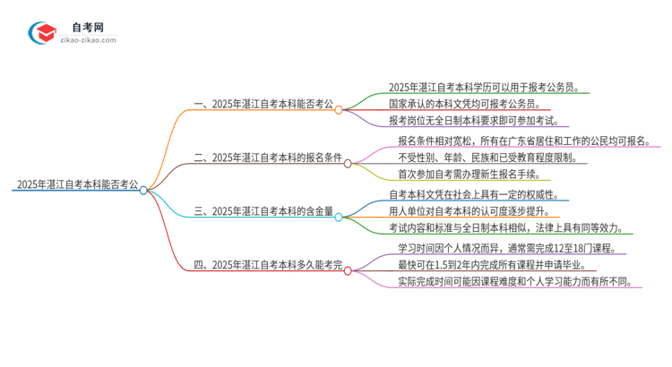 2025年湛江自考本科学历能用来考公吗？思维导图