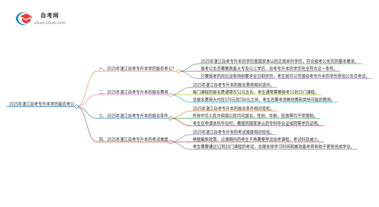 2025年湛江自考专升本学历能用来考公吗？思维导图