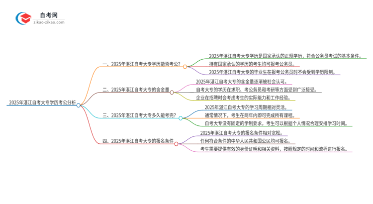 2025年湛江自考大专学历能用来考公吗？思维导图