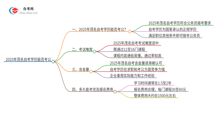 2025年茂名自考学历能用来考公吗？思维导图