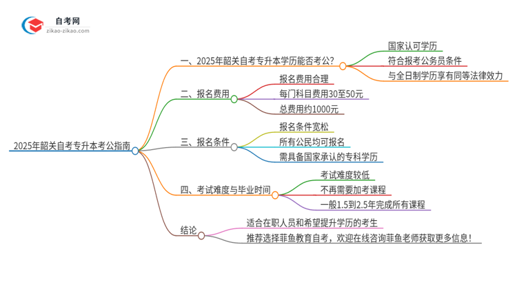 2025年韶关自考专升本学历能用来考公吗？思维导图