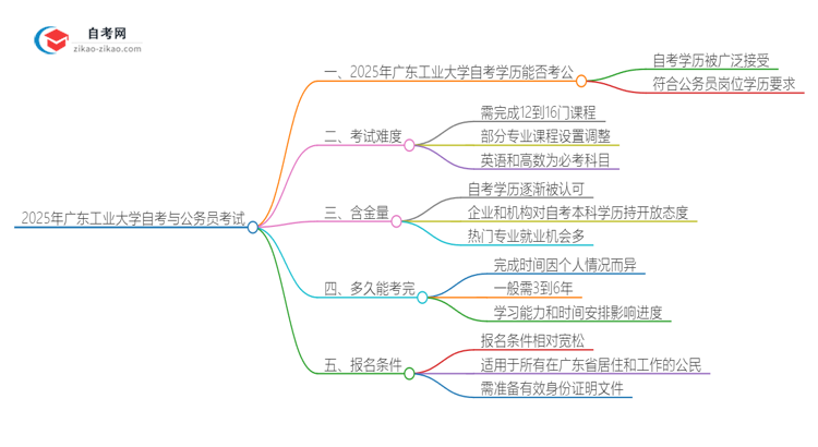 2025年广东工业大学自考可以考公吗？思维导图