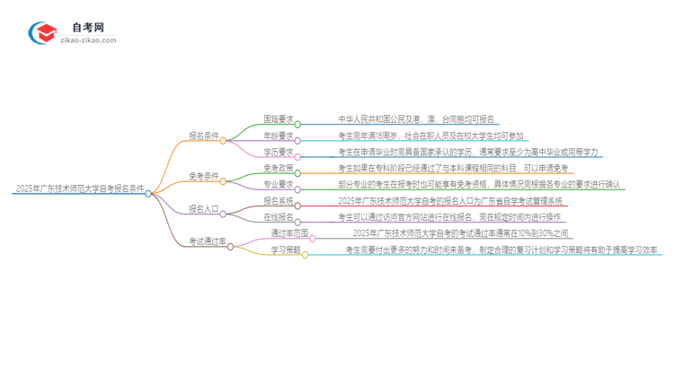 2025年广东技术师范大学自考报名条件是什么？思维导图