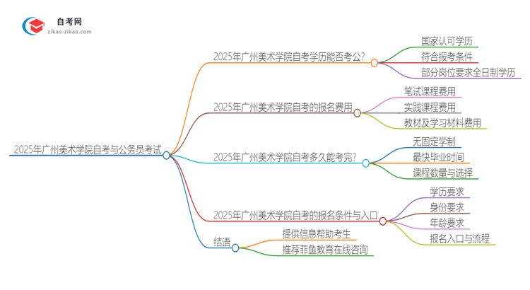 2025年广州美术学院自考可以考公吗？思维导图