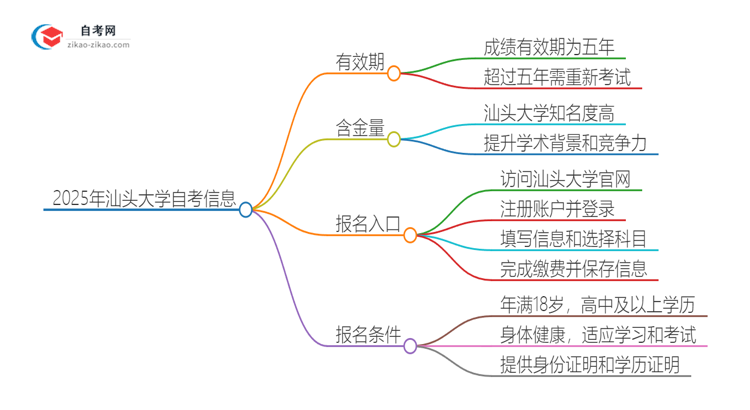 2025年汕头大学自考成绩最多保留多久？思维导图