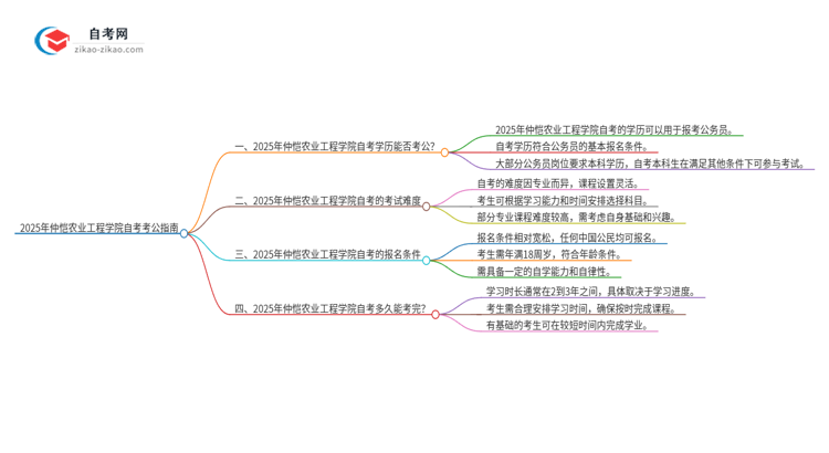 2025年仲恺农业工程学院自考可以考公吗？思维导图