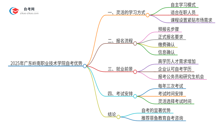 2025年广东岭南职业技术学院自考有什么优势吧？