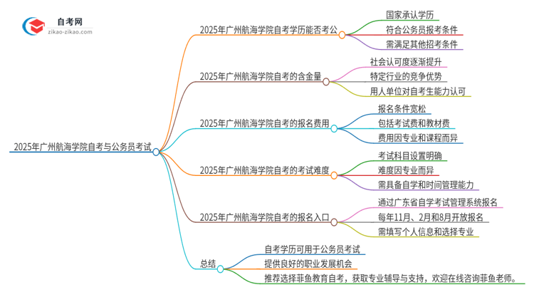 2025年广州航海学院自考可以考公吗？思维导图