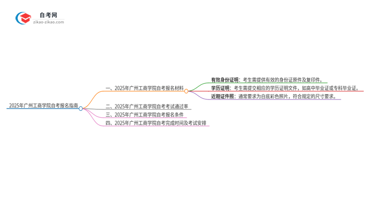 2025年广州工商学院自考报名需要准备什么材料？思维导图