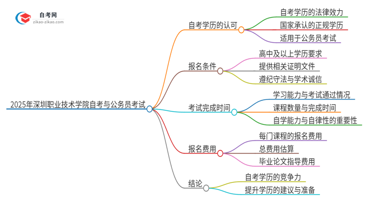 2025年深圳职业技术学院自考可以考公吗？思维导图